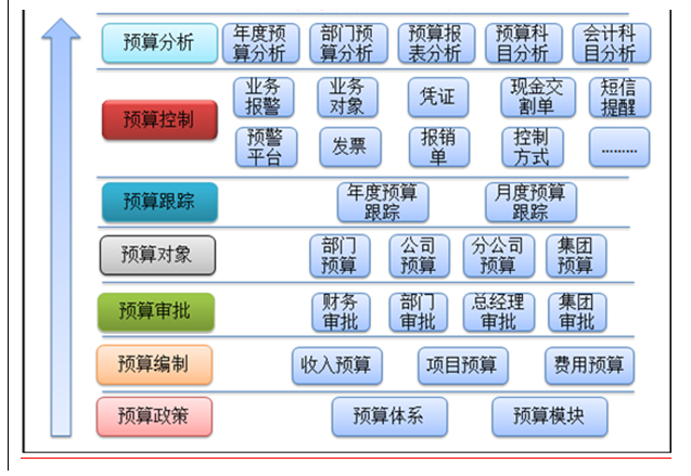 范冰冰阴阳合同_合同的收入包括