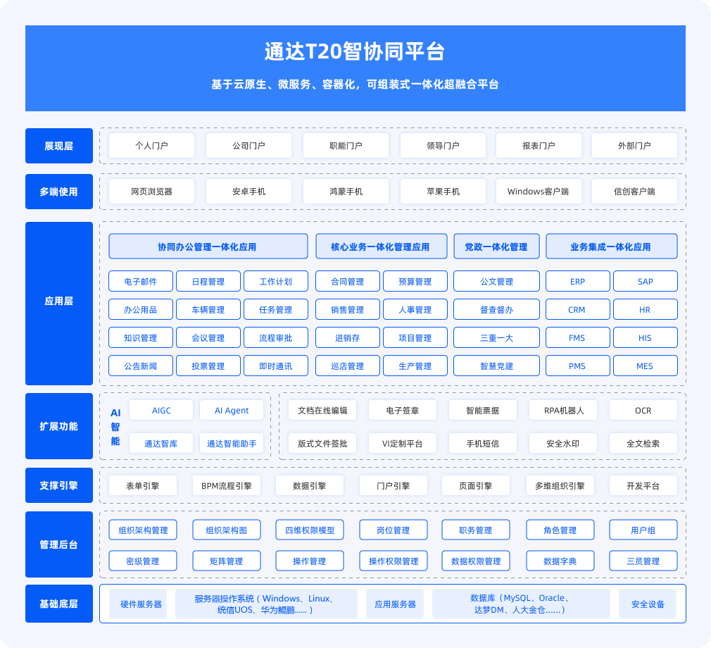 一体化协同架构
